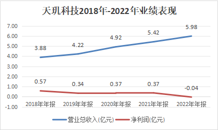 董事长拘留_天玑科技_苏玉军-3