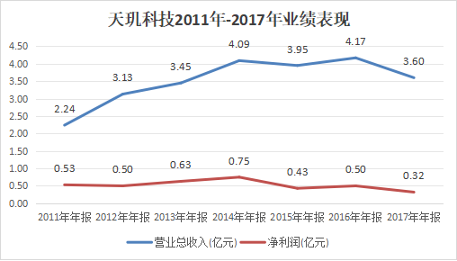 董事长拘留_天玑科技_苏玉军-2