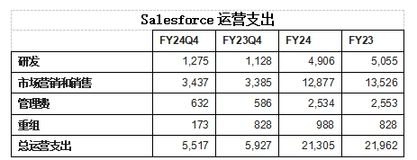 Salesforce_AI_SaaS行业-5