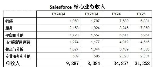 Salesforce_AI_SaaS行业-2