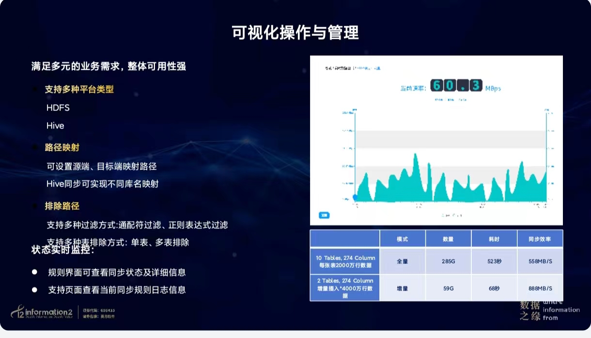 英方软件_春季产品发布会_大数据平台-6