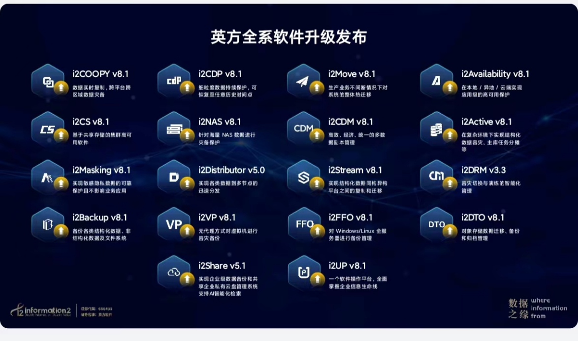 英方软件_春季产品发布会_大数据平台-5