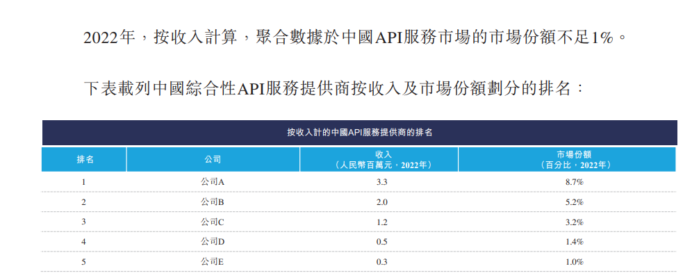 京东_聚合数据_IPO-4