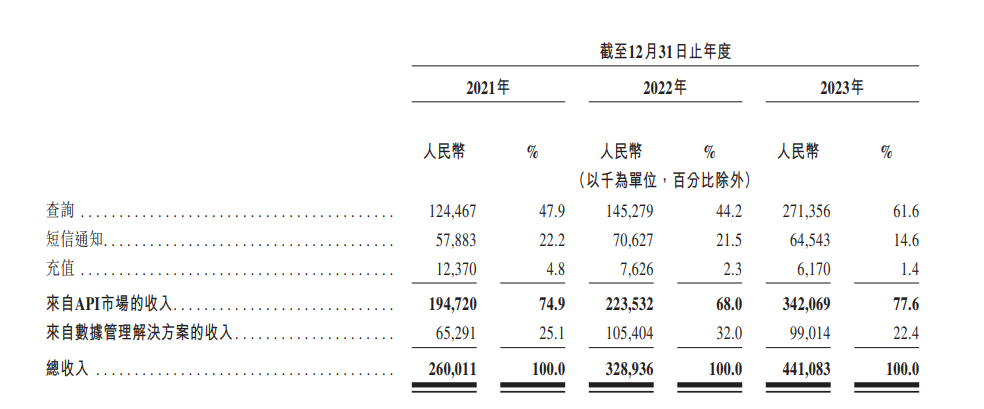 京东_聚合数据_IPO-2