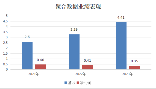 京东_聚合数据_IPO-1