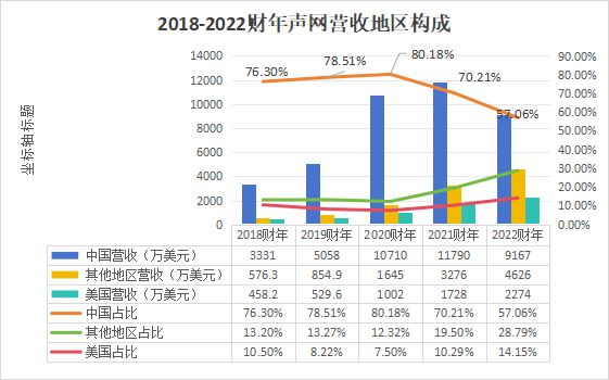 扭亏为盈_出海_声网Agora-4