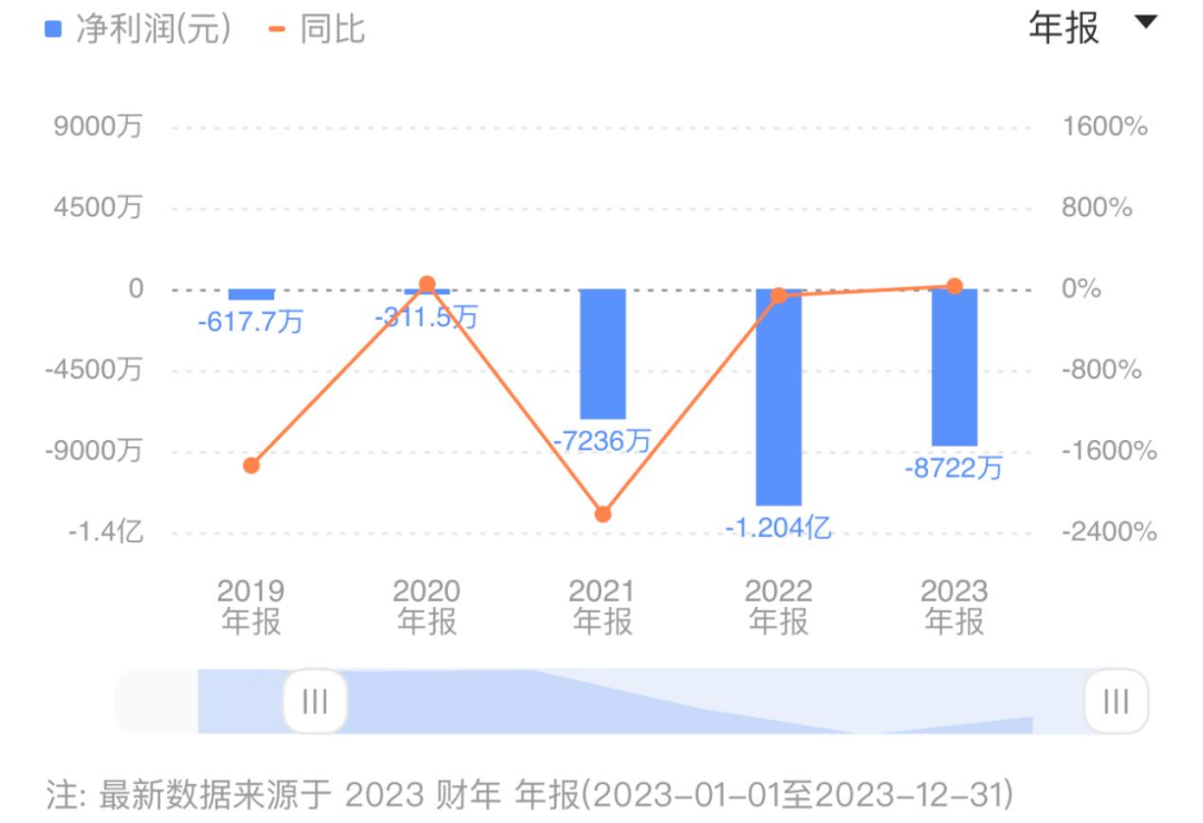 扭亏为盈_出海_声网Agora-2