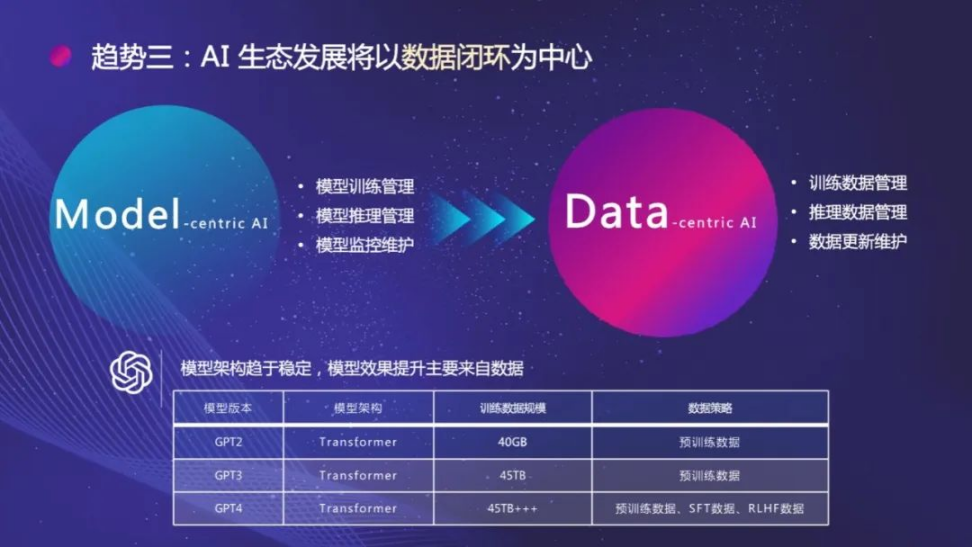 星尘数据_数据价值_MorningStar-2