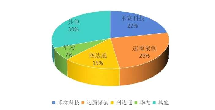 禾赛科技_中美竞争_智驾路线-3