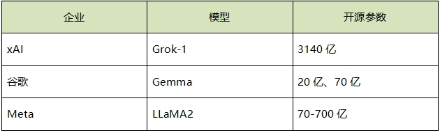 马斯克_开源大模型_Grok-1-4