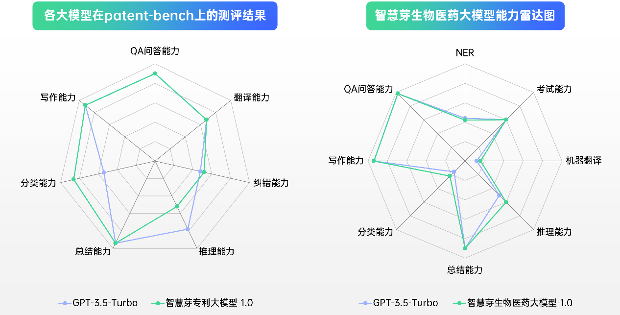 智慧芽_垂直领域大模型_AI助手芽仔-3