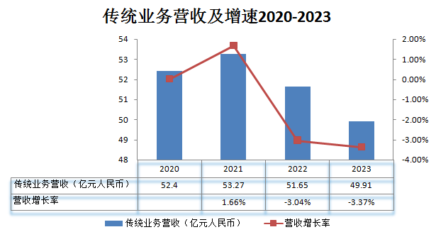 三新业务_亚信科技_数智化全栈能力提供商-3