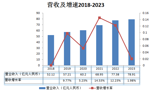 三新业务_亚信科技_数智化全栈能力提供商-1