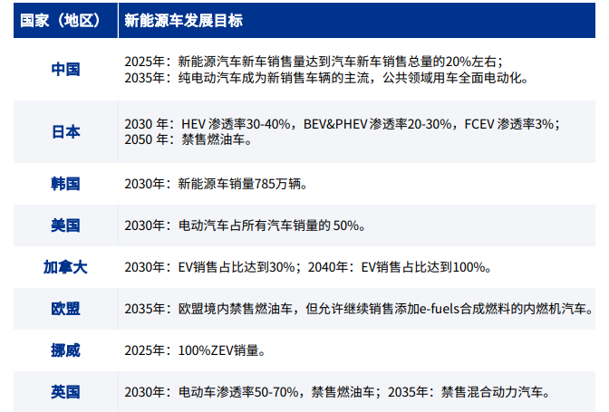 蔚小理_财报_新能源汽车市场-13