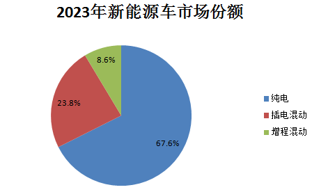 蔚小理_财报_新能源汽车市场-10