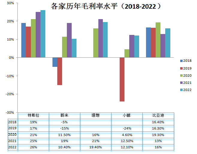 蔚小理_财报_新能源汽车市场-9