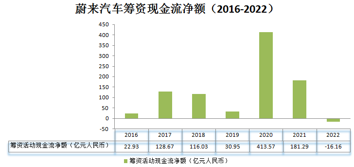 蔚小理_财报_新能源汽车市场-8