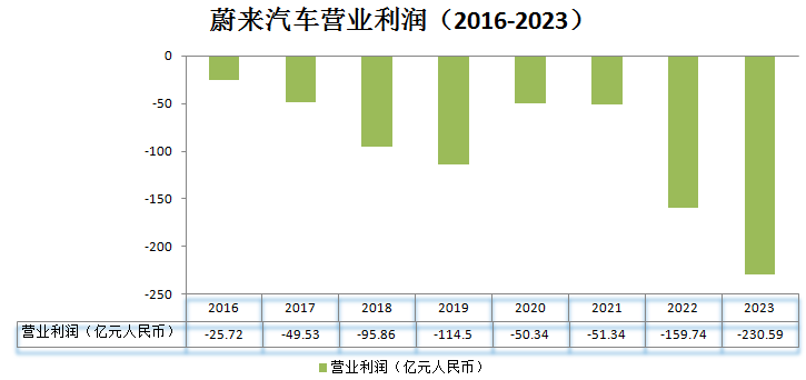 蔚小理_财报_新能源汽车市场-6