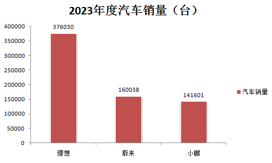 蔚小理_财报_新能源汽车市场-4