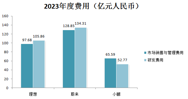 蔚小理_财报_新能源汽车市场-3