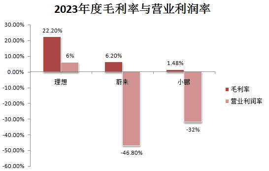 蔚小理_财报_新能源汽车市场-2