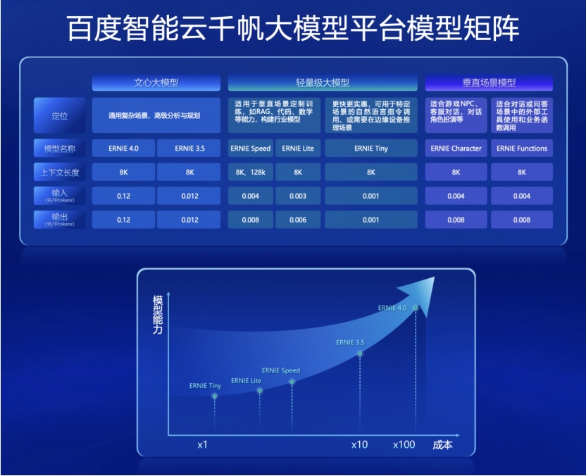 企业大模型_百度智能云_大模型市场-3