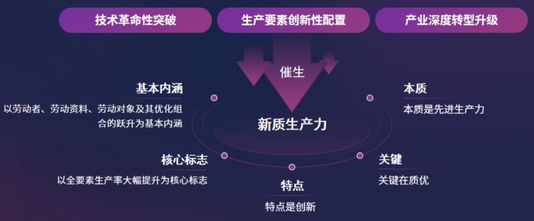 最强大脑_新质生产力_数字化浪潮-1