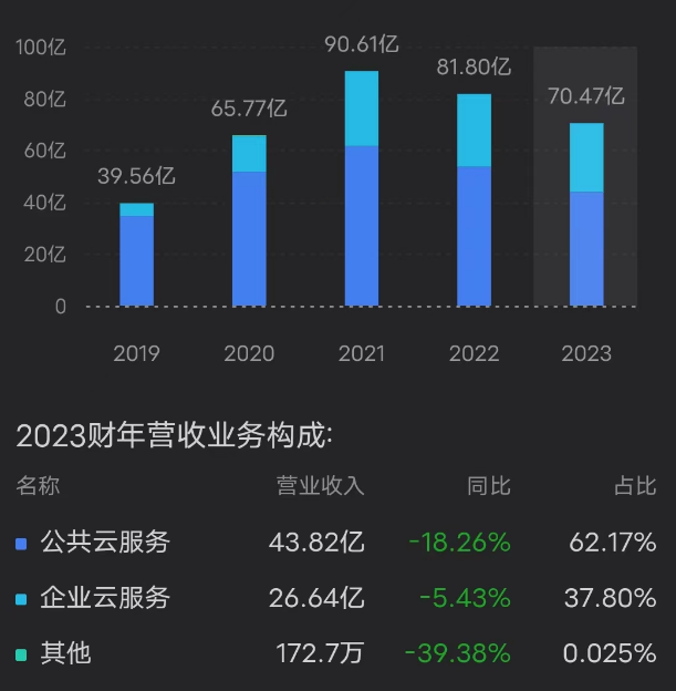 金山云_中国云计算_财报-11