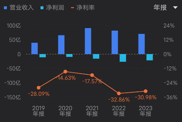 金山云_中国云计算_财报-7