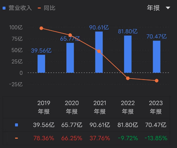 金山云_中国云计算_财报-2