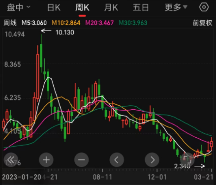 金山云_中国云计算_财报-1