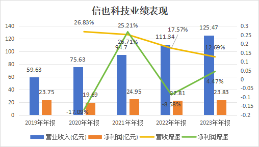 信也科技_金融科技_财报-1