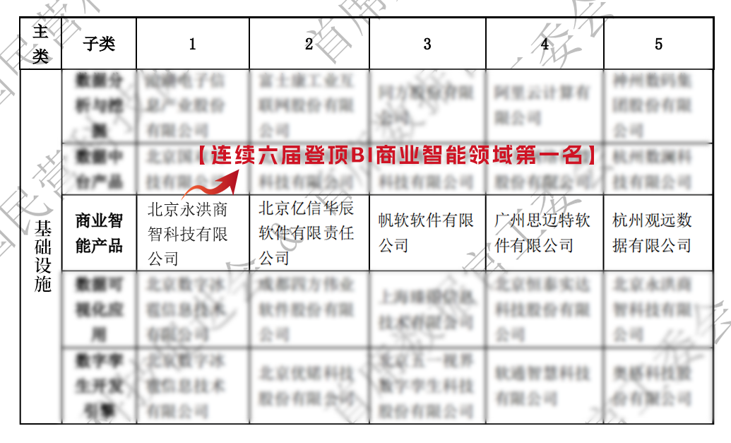 敏捷BI_永洪科技_BI商业智能-1