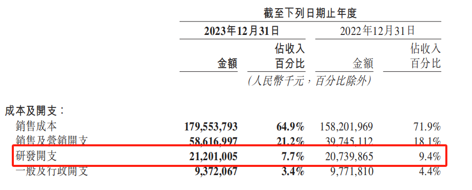 美团_互联网_2023年财报-8