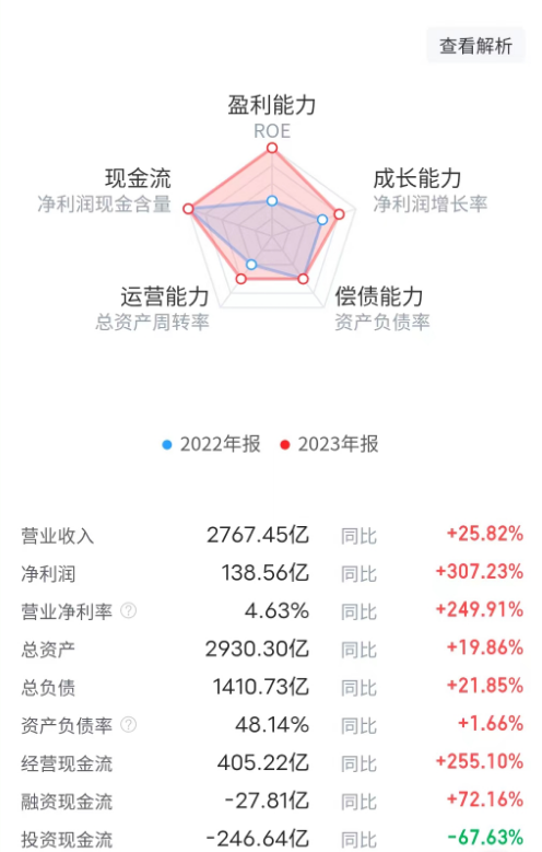 美团_互联网_2023年财报-7