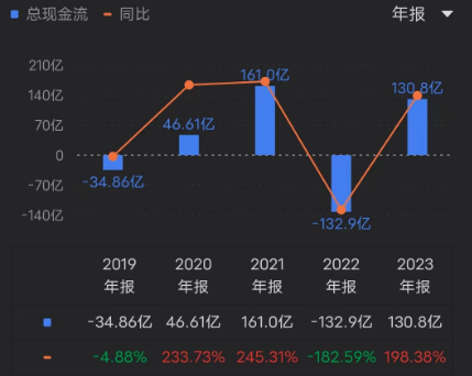 美团_互联网_2023年财报-6