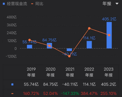 美团_互联网_2023年财报-5