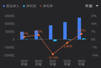 美团_互联网_2023年财报-4