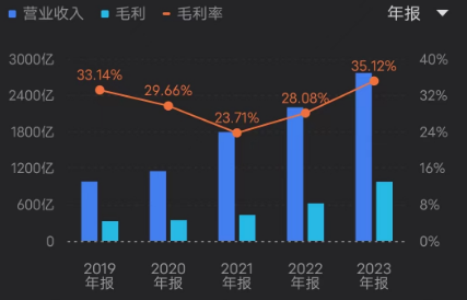 美团_互联网_2023年财报-3