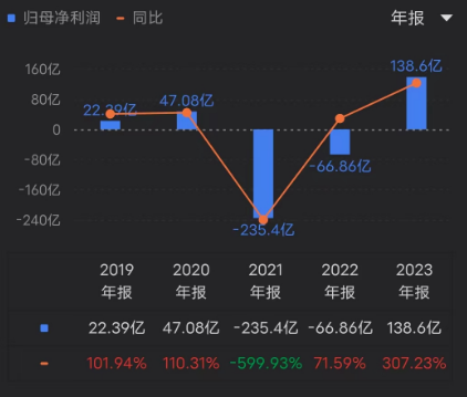 美团_互联网_2023年财报-2