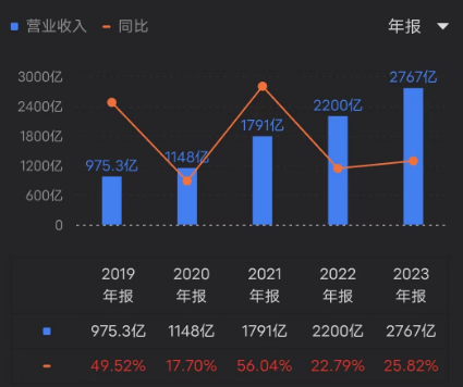 美团_互联网_2023年财报-1