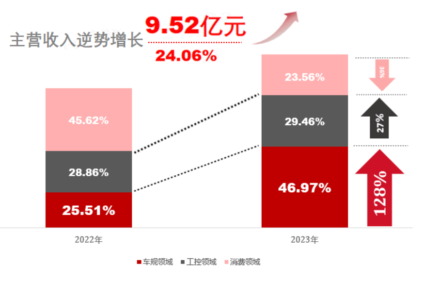 芯联集成_2023_财报-2