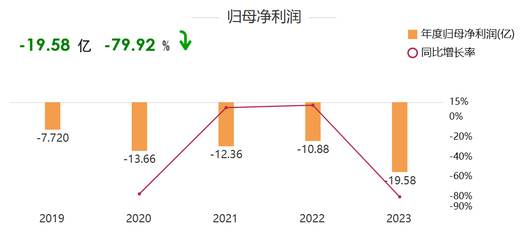 芯联集成_2023_财报-1