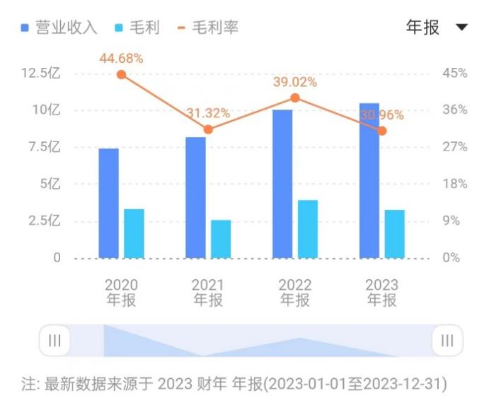 优必选_上市_财报-1