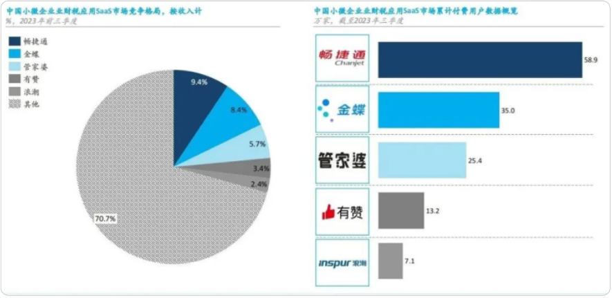 财报_畅捷通_SaaS行业-5