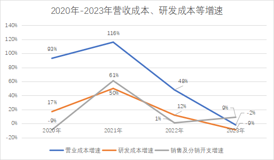 财报_畅捷通_SaaS行业-4