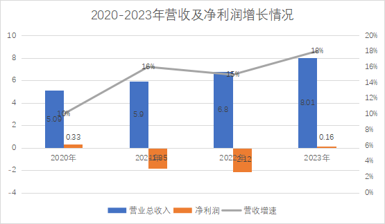 财报_畅捷通_SaaS行业-3