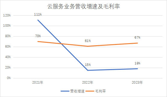 财报_畅捷通_SaaS行业-2