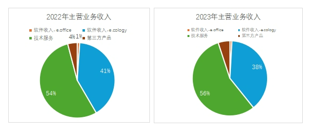 协同办公_泛微网络_微增长-13