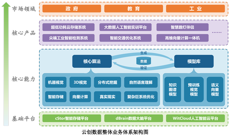 云创数据_营业收入_净利润-1